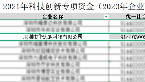 喜讯 | 意昂平台官方荣获 2021科技创新专项资金资助