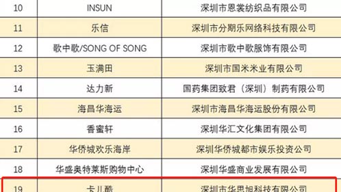 【喜报】卡儿酷成功获评“深圳知名品牌”，实至名归！